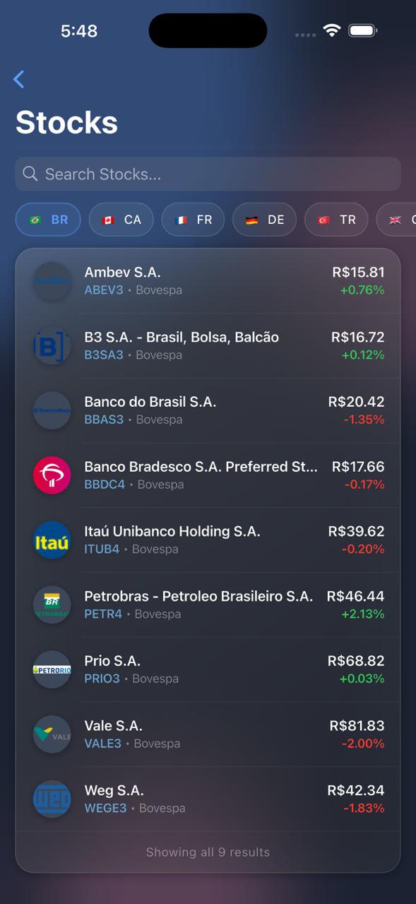 Bovespa borsasından Brezilya hisselerini gösteren varlık arama.