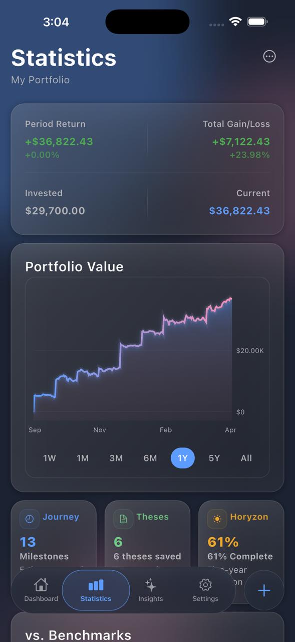 Horyzon statistics screen showing portfolio performance data.