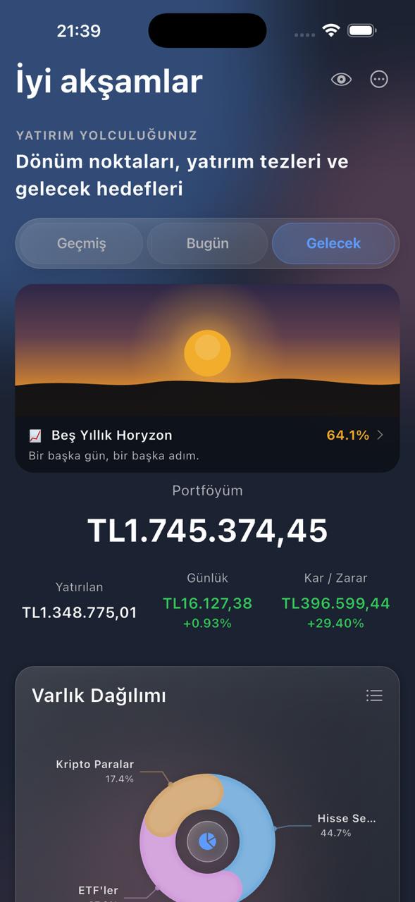 Toplam değer, hedef ilerlemesi ve dağılım gösteren Horyzon portföy paneli.