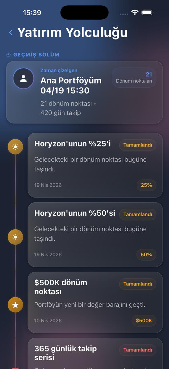 Portföy kilometre taşlarını zaman içinde gösteren Horyzon zaman çizgisi ekranı.